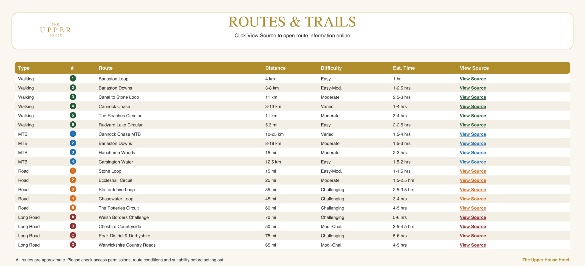 Explore Routes